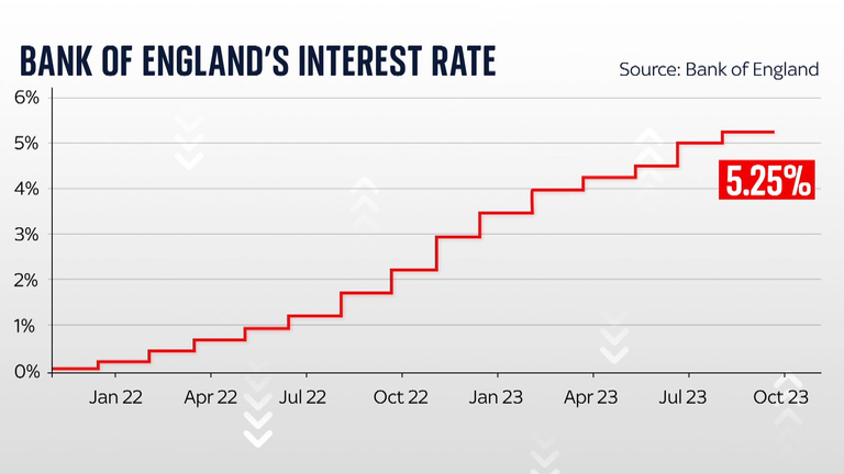 Bank of England 1