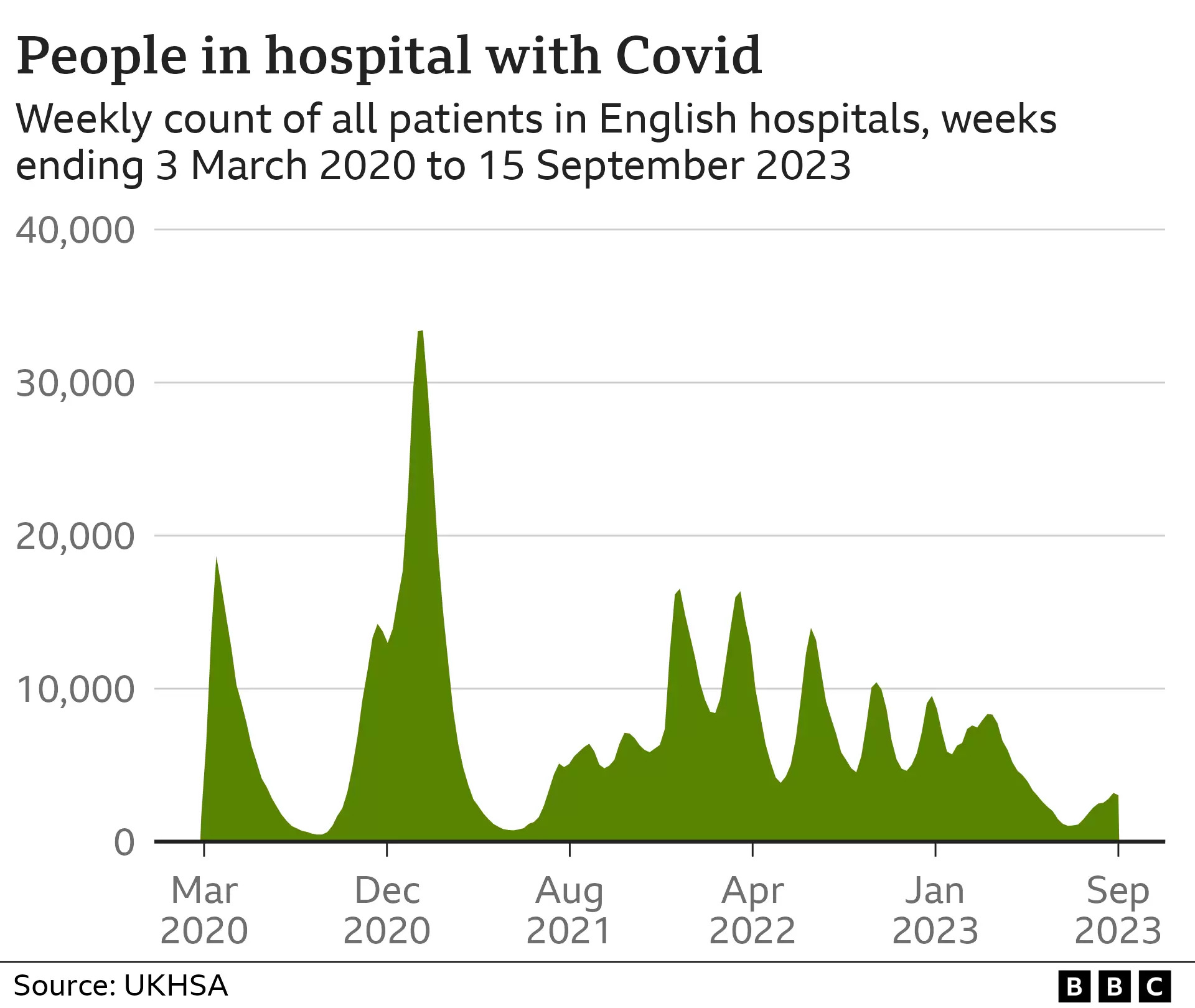 Covid 1 1