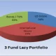 Lazy Portfolios vs. Active Management: Which Wins in the Long Run?
