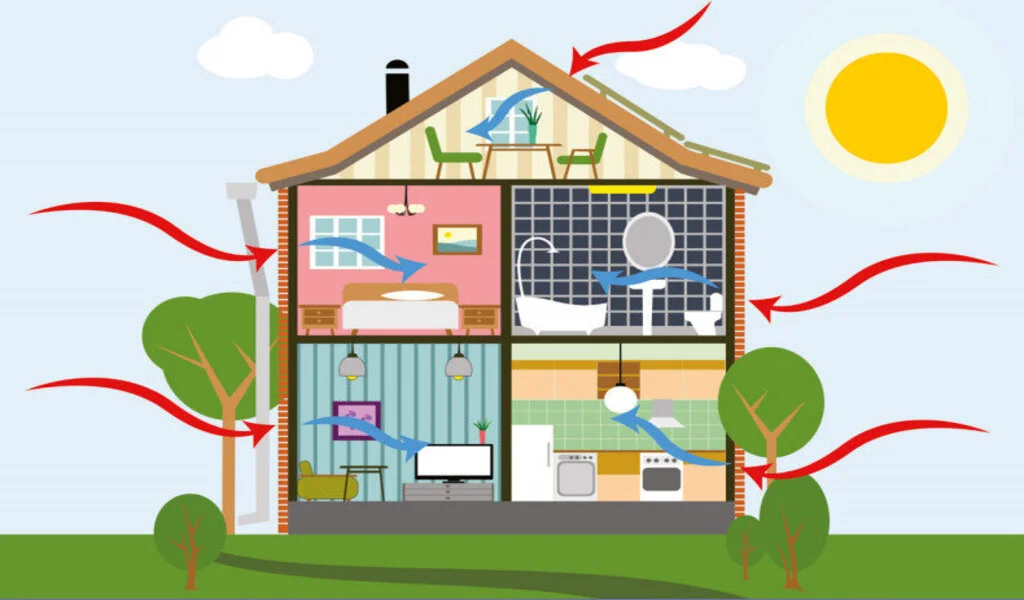 Make Your Home Energy Efficient With These Steps
