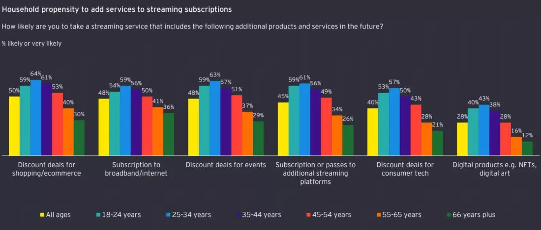 Streaming companies 3