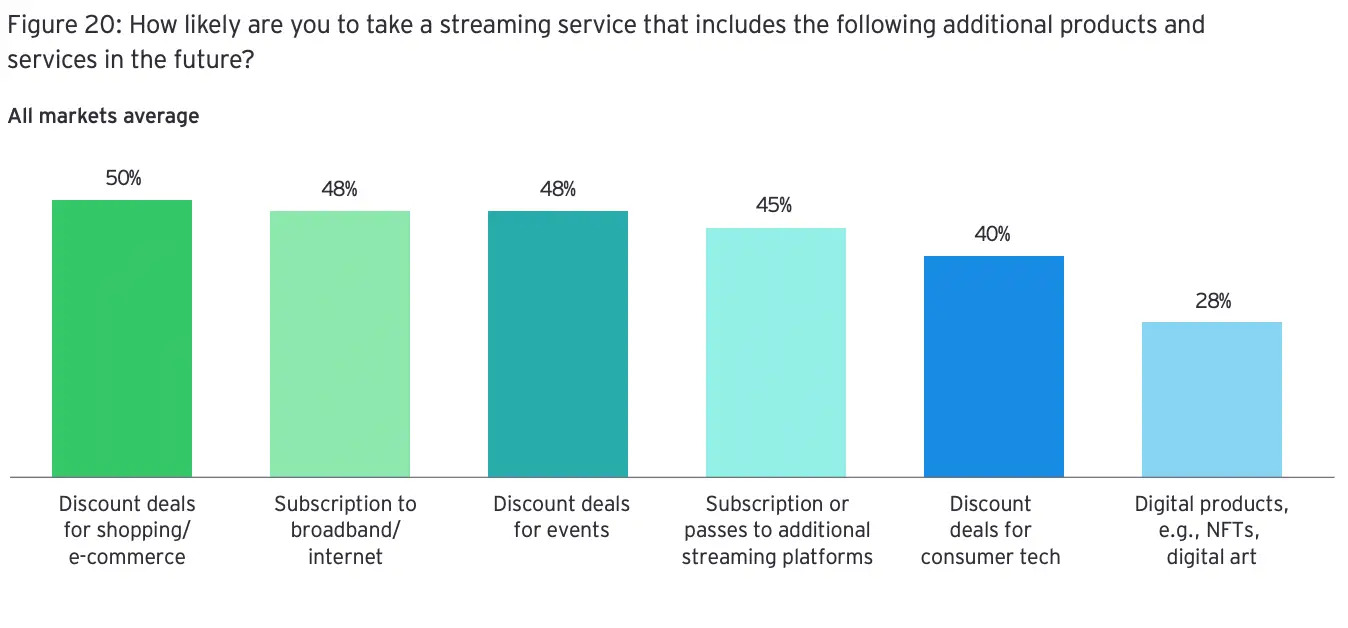 Streaming companies