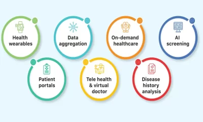 The Digital Transformation of Healthcare: Challenges, Costs, and Cutting-Edge Solutions