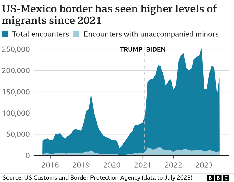 US border2