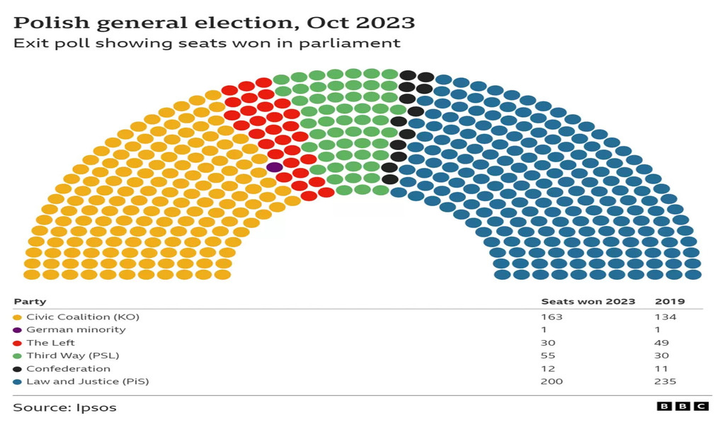 131439973 polish sejm 23