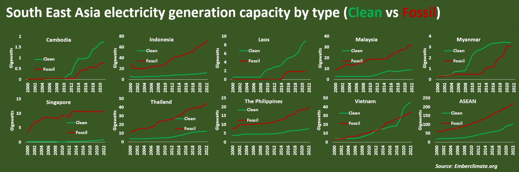 SEAsiaelecCapacity