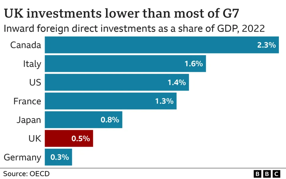 131829911 oecd fdi g7 nc 002.png