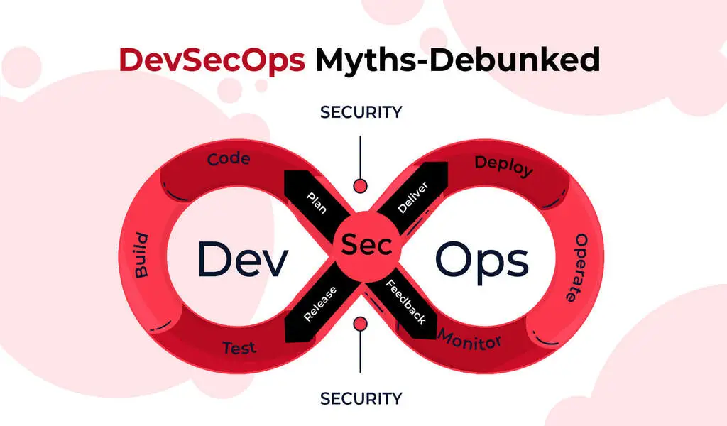 DevSecOps: Debunking Common Myths about DevSecOps