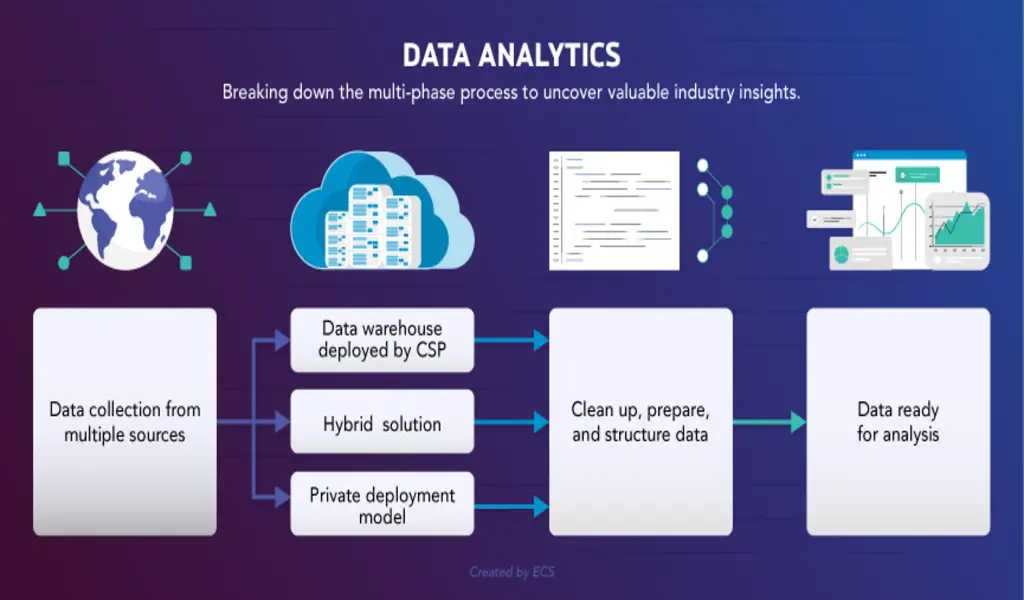 Stripe to BigQuery: Unlocking Data Analytics for Your Business