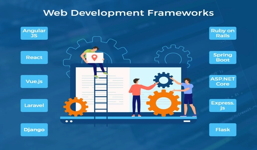 TOP Best Web Development Frameworks