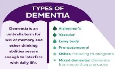 Early Onset Dementia's Link To Coronary Heart Disease Confirmed.