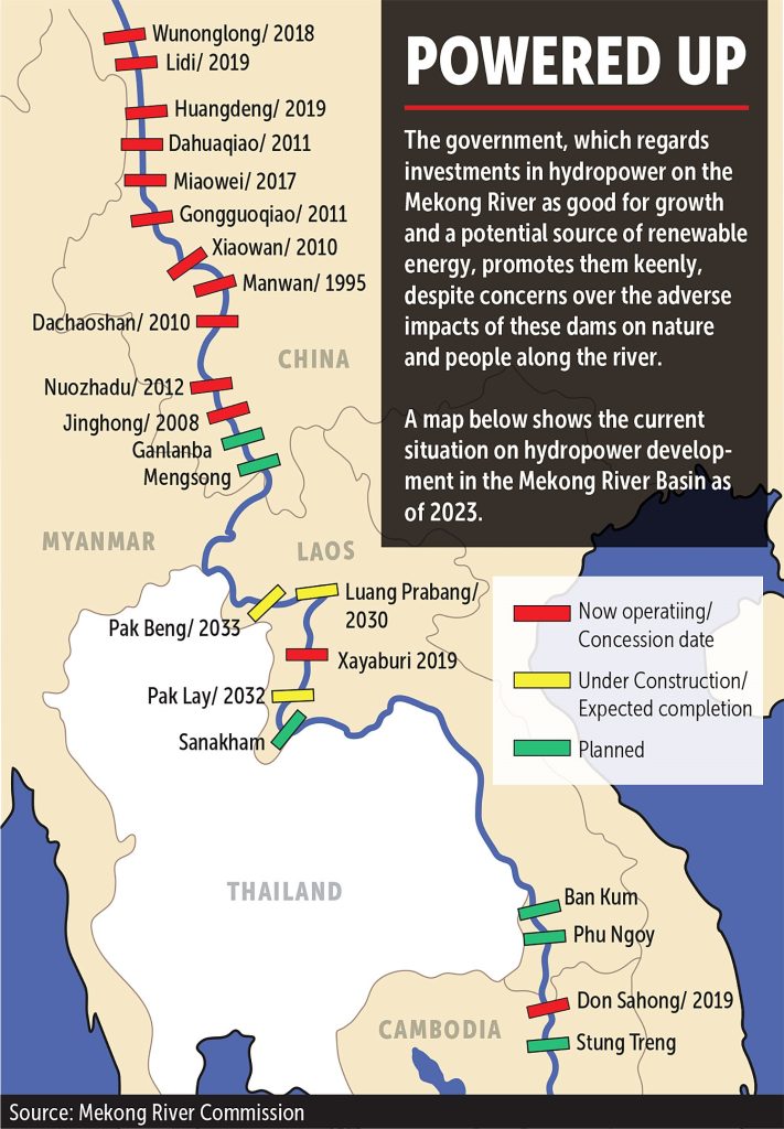 Mekong river dam