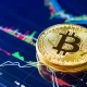 The Price Of Bitcoin Slipped For The Third Session To $41,932