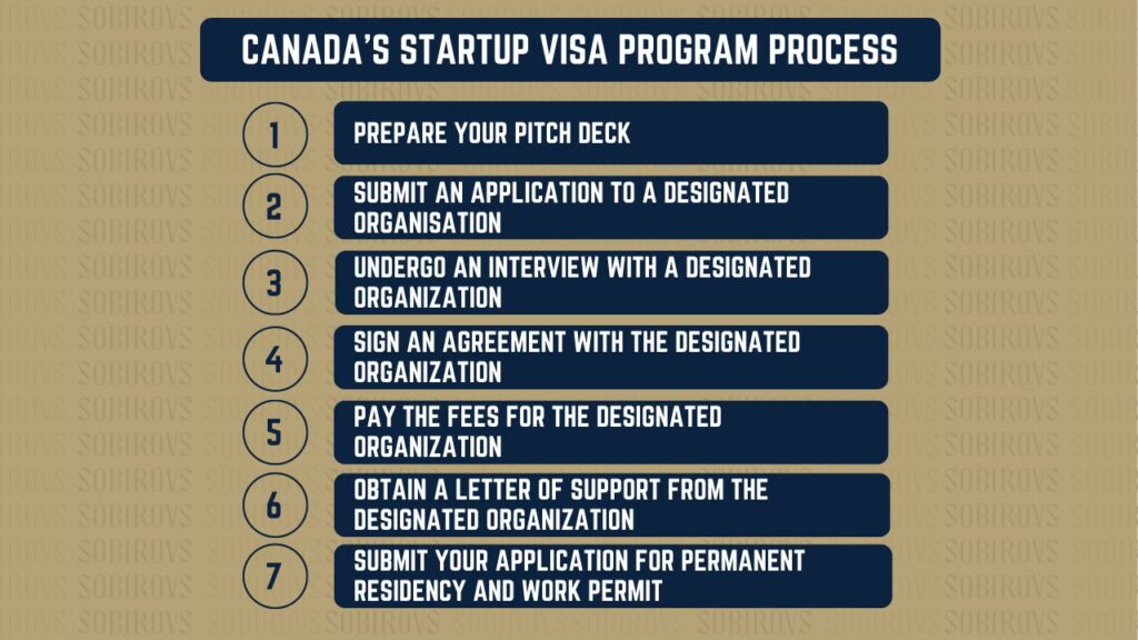 Canadian startup visa1