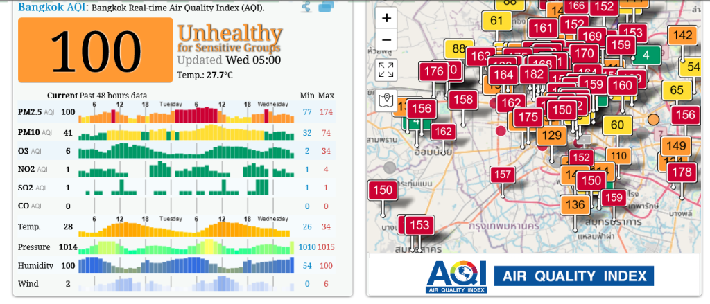 Bangkok PM2.5 Air Quality