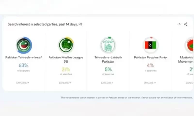 In Pakistan, Google Launched The Election Trends Page