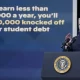 Biden Administration Announces $1.2 Billion Student Debt Cancellation for 150,000 Borrowers
