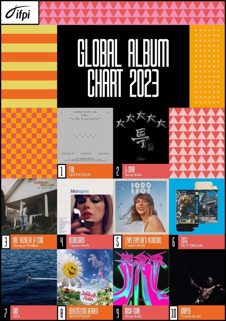 IFPI Global Album Chart 2023 Top 10 724x1024 1
