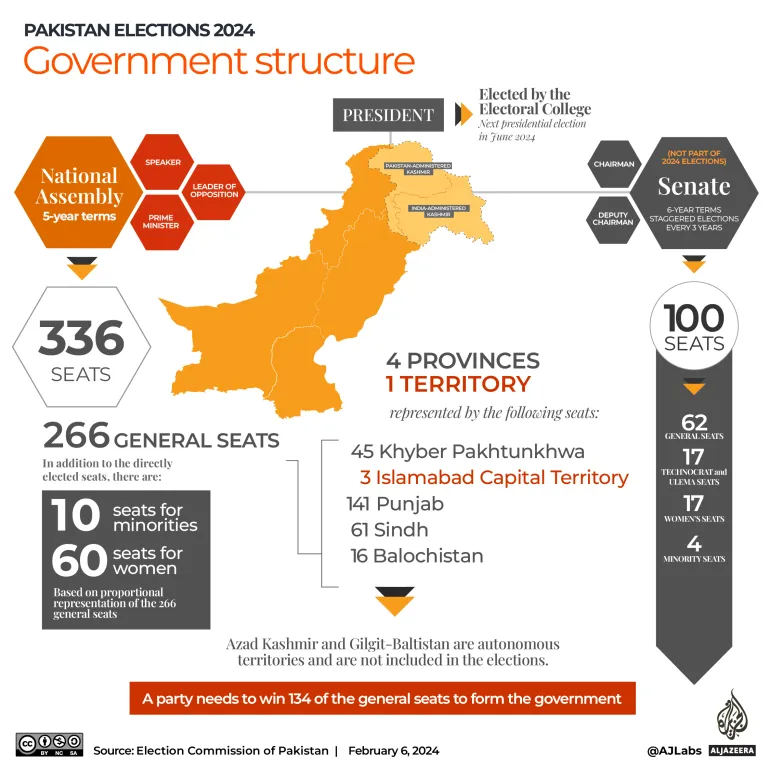 Interactive Pakistan elections 2024 10 04 1707220806
