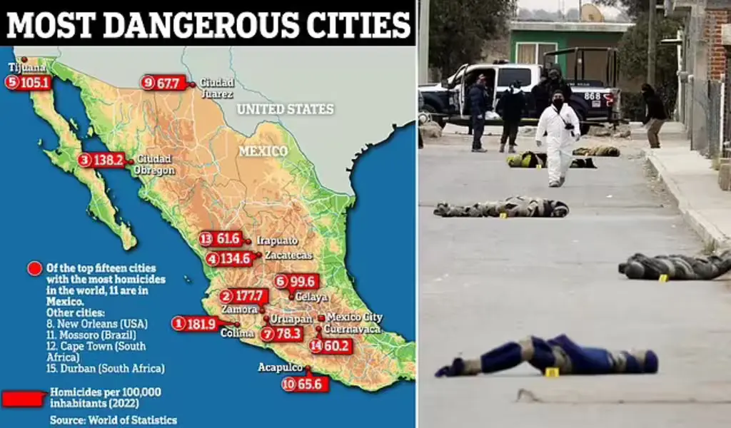 Most Dangerous Cities in Mexico 2024