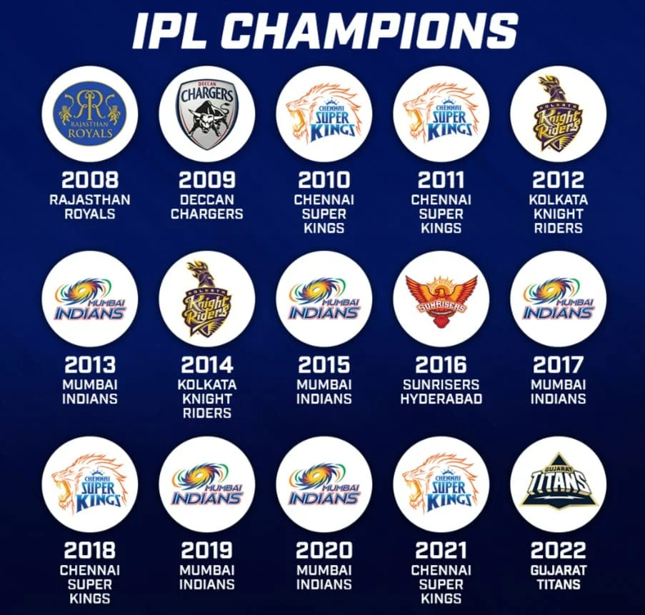 IPL Winners List 2008 2023 1