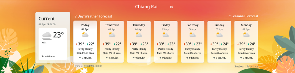 Weather Chiang Rai Thailand