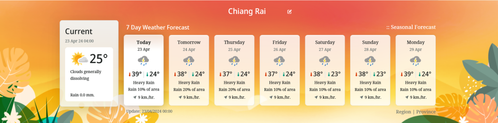 Northern Thailand weather