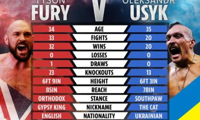 Oleksandr Usyk vs Tyson Fury