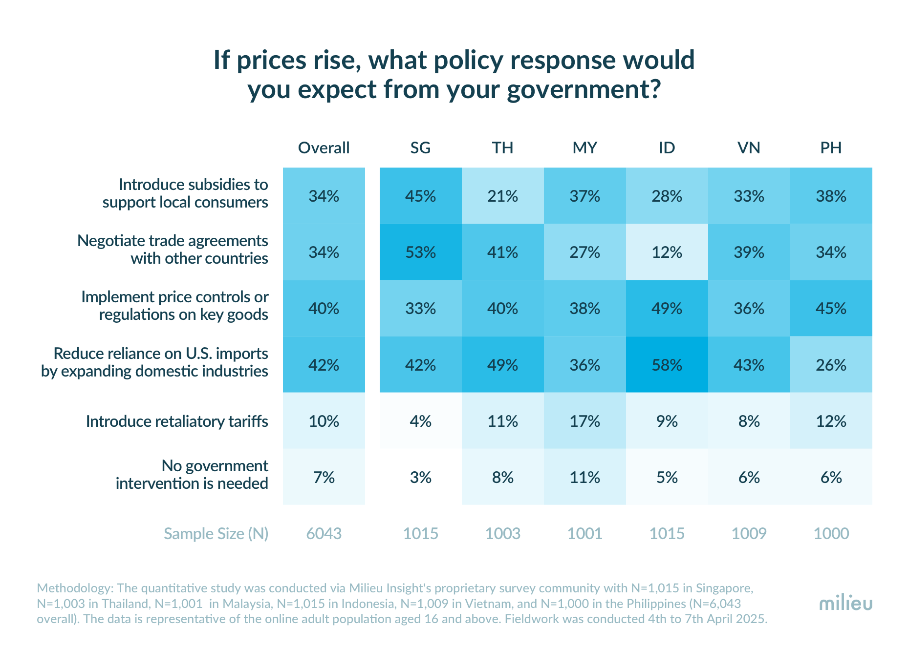 Southeast Asians Voice Concerns Over U.S. Tariffs
