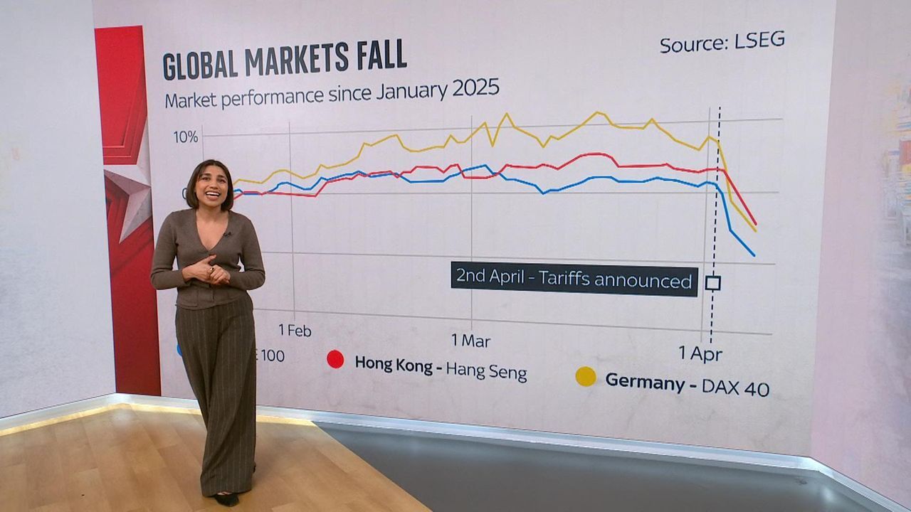 Global Market Turmoil