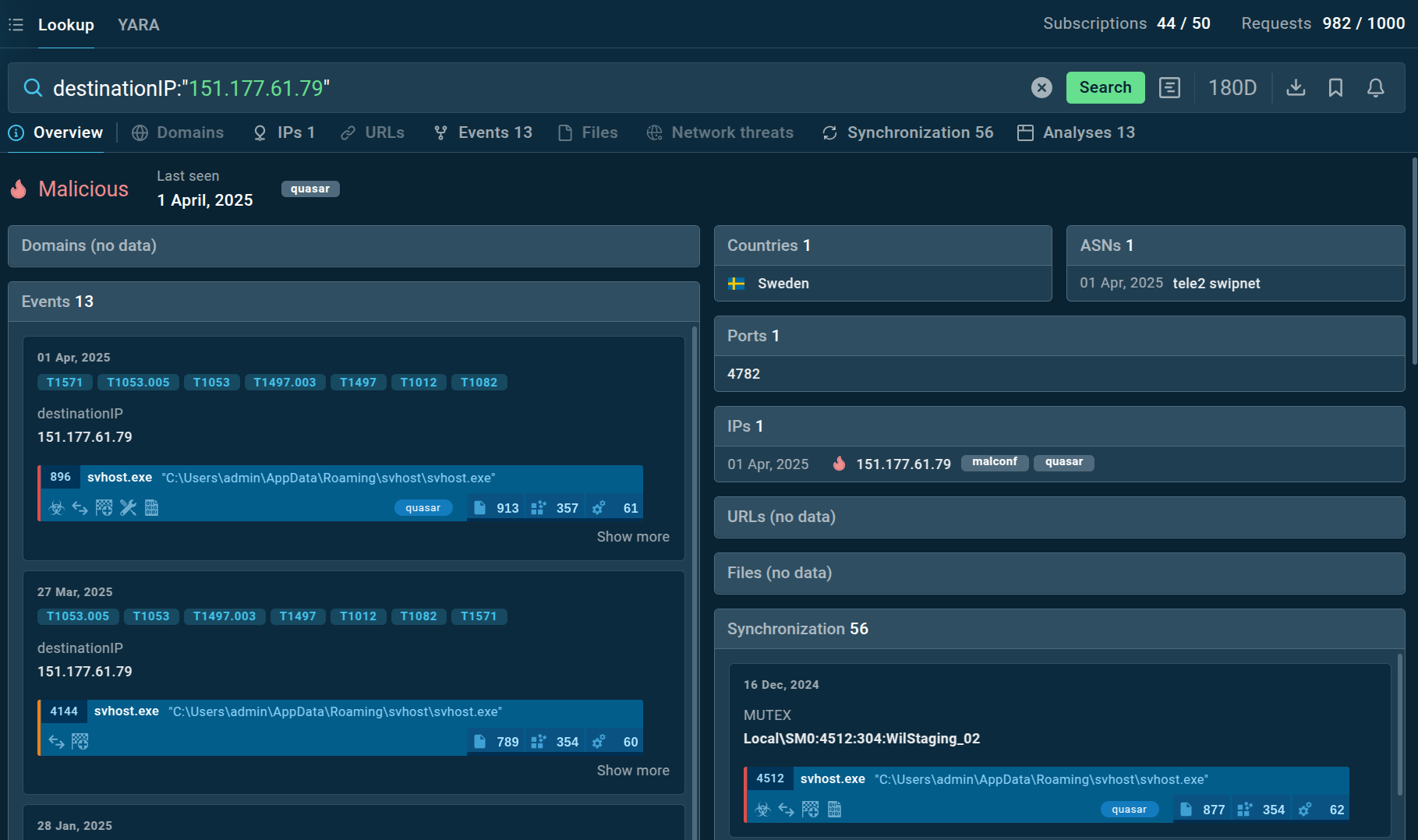 DFIR 
