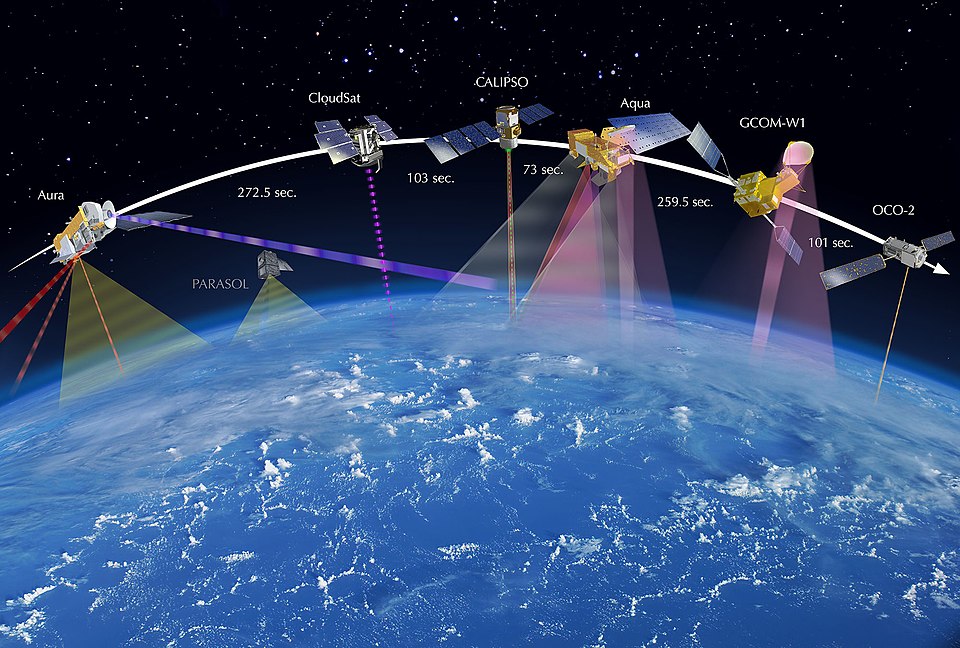 What’s a Satellite Platform