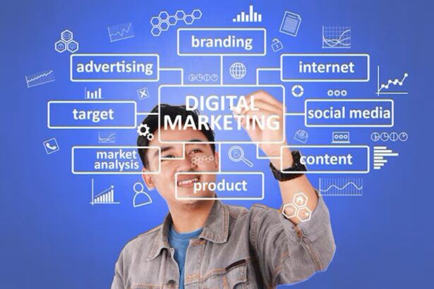 Social Media Marketing