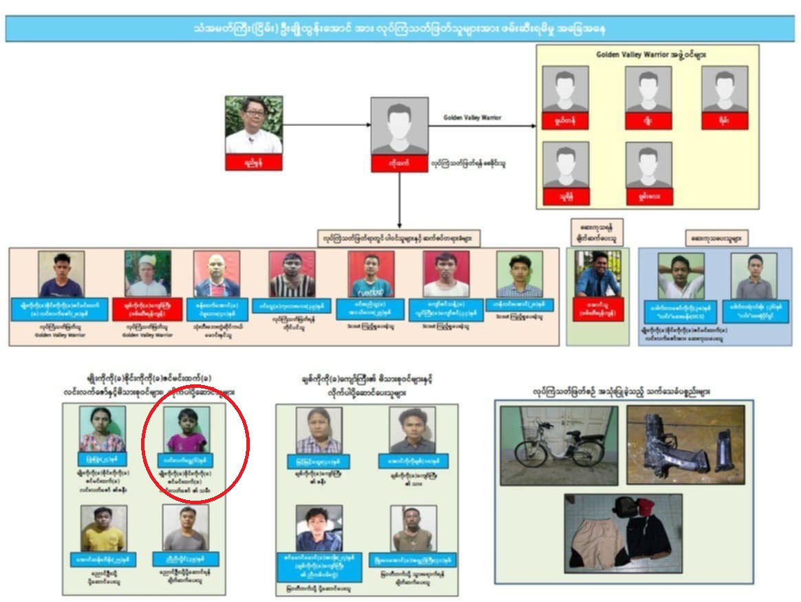 Child Terrorism Myanmar