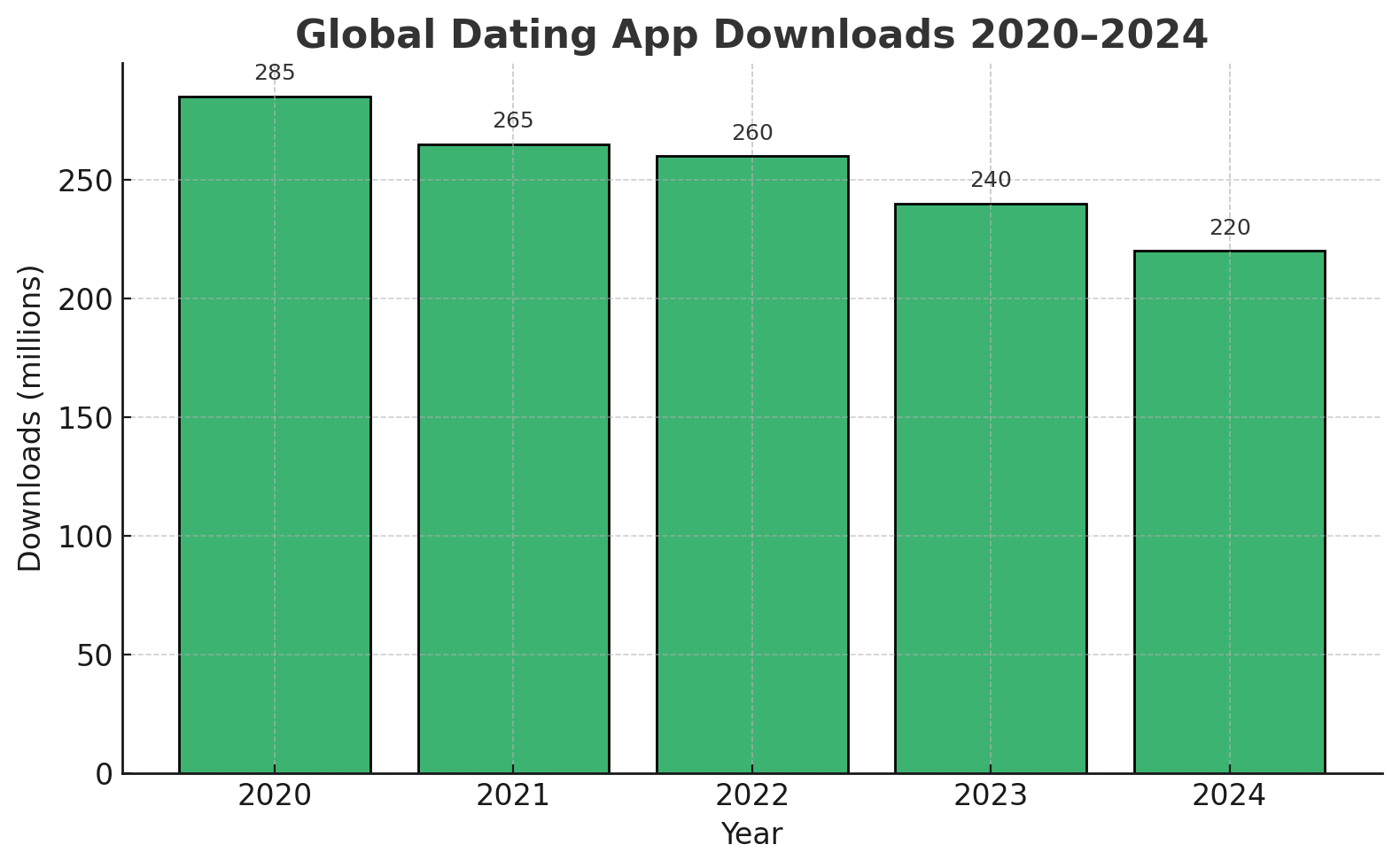 Global Dating Apps