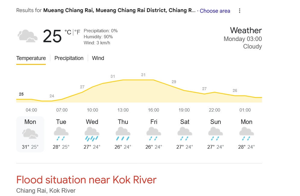 Kok River Flood Situation