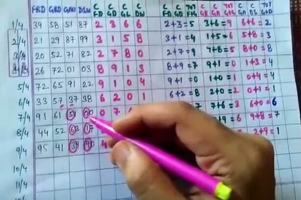 Creating a Kalyan Matka Chart for 2025