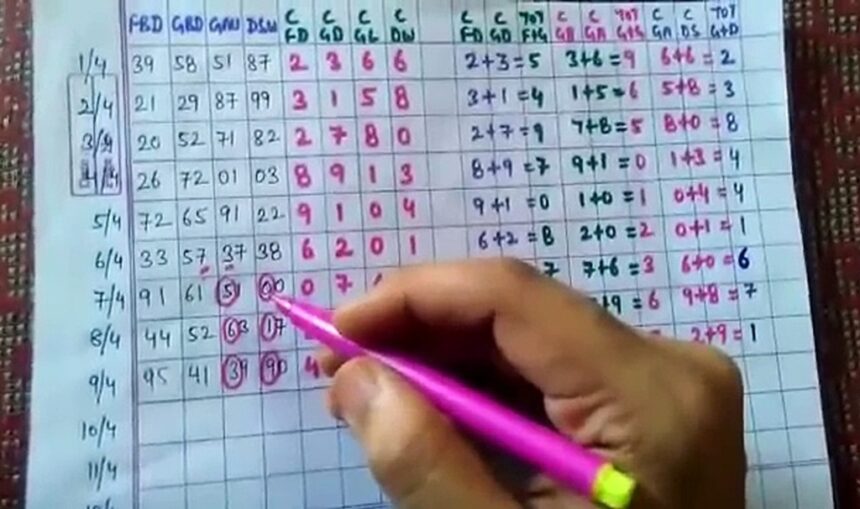 Creating a Kalyan Matka Chart for 2025