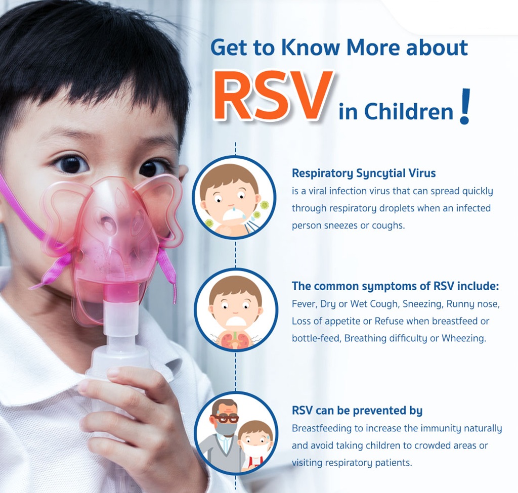 Respiratory Syncytial Virus (RSV)