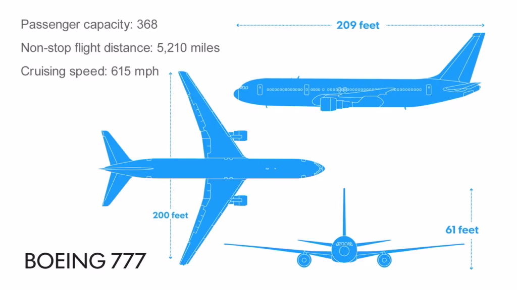 Boeing 777 Safety Record