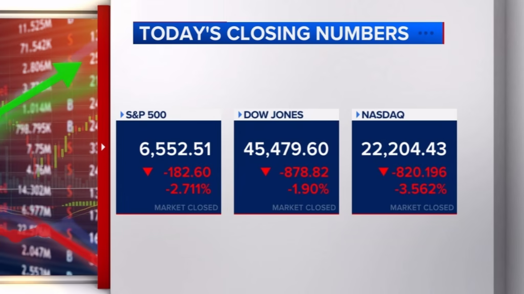 stock market today china 100% tariffs
