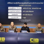 Police Crackdown on Online Scam Gangs