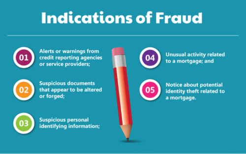 Fraud indicators and warning signs.