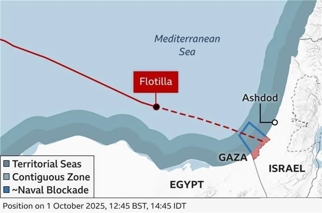 gaza flotilla