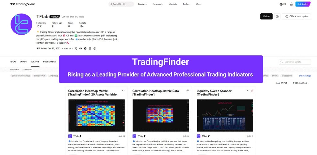 TradingFinder