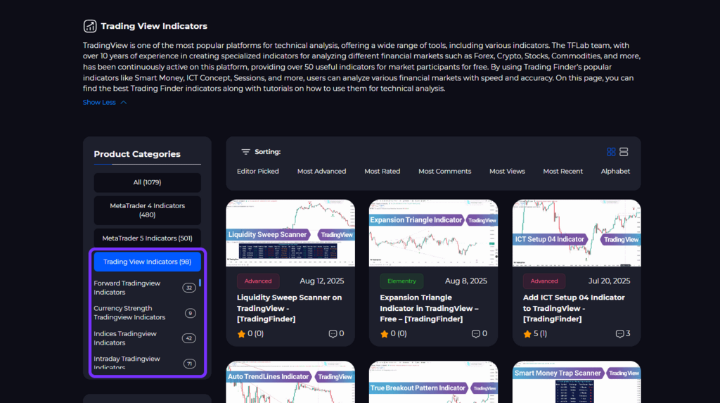TradingFinder