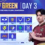 PMGC 2025 Points Table Group Green Day 3 Full Guide for PUBG Mobile Fans
