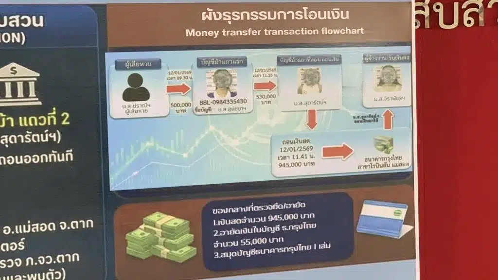 Police Arrest Call Center Mule Account Suspects