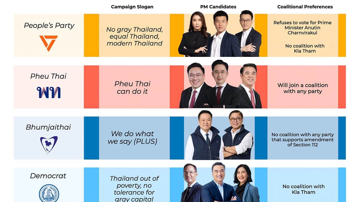 Spirits High as Thailand Prepares for High-Stakes General Election on Feb 8th