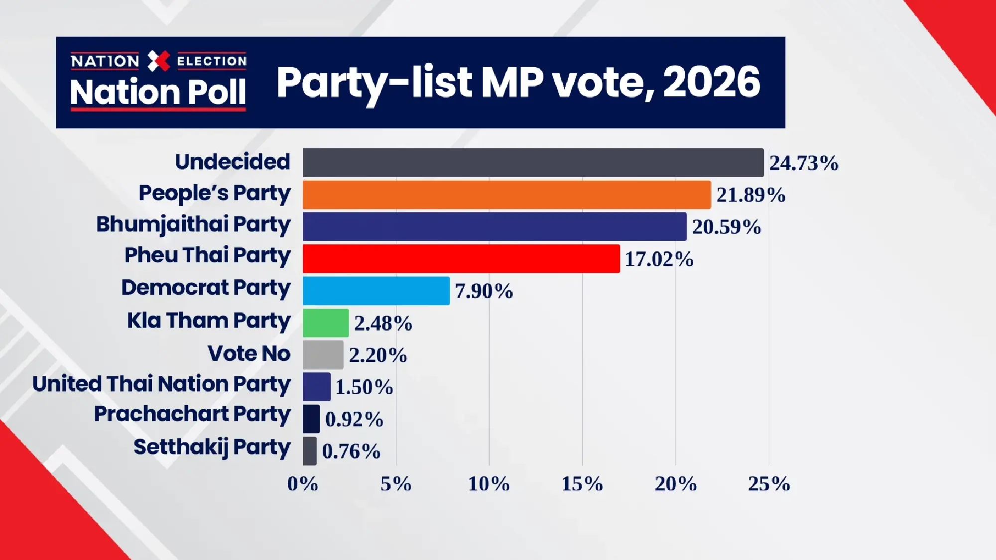 Voter trends and party support